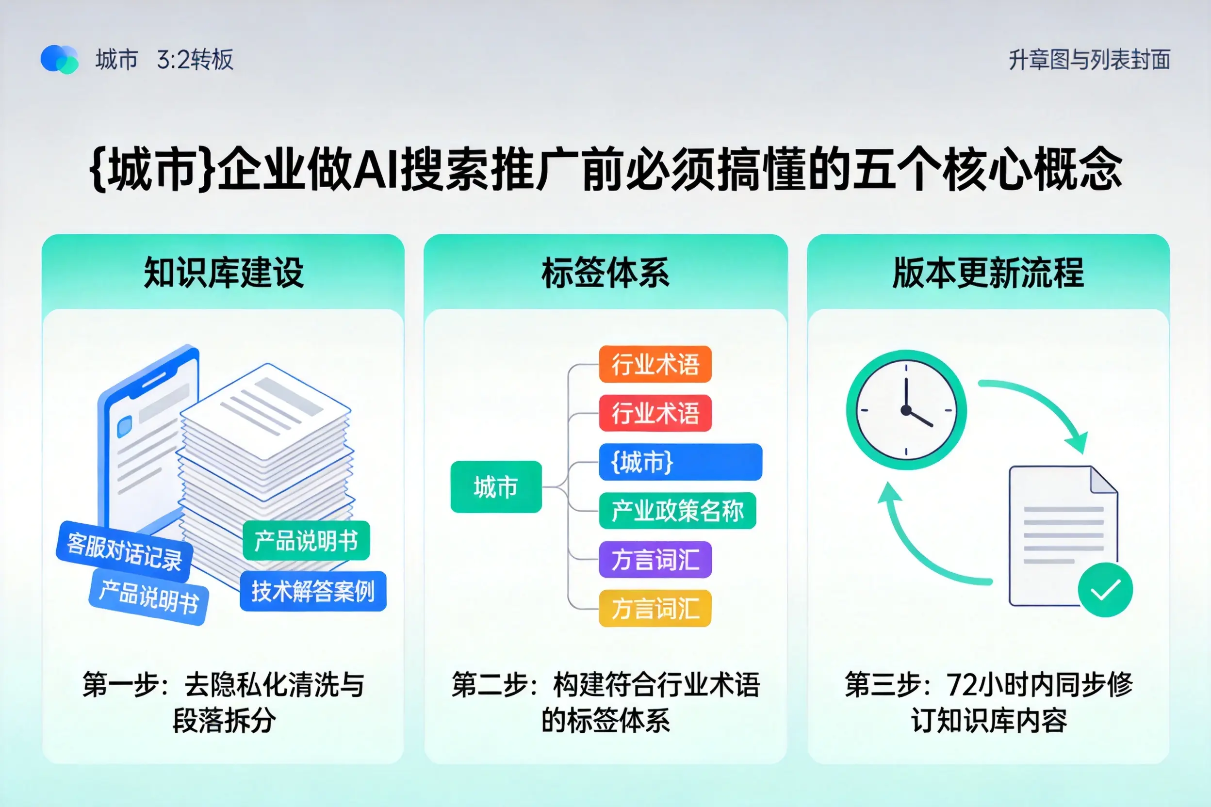 佳木斯企业做AI搜索推广前必须搞懂的五个核心概念