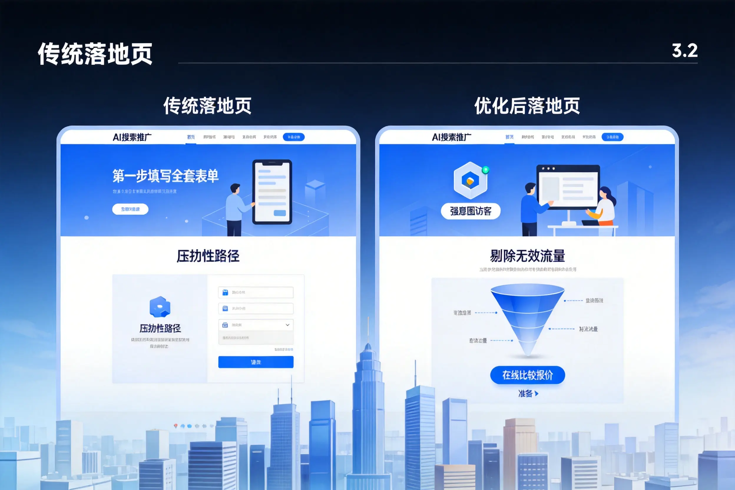 AI搜索推广落地页转化低？佳木斯企业优化方法详解