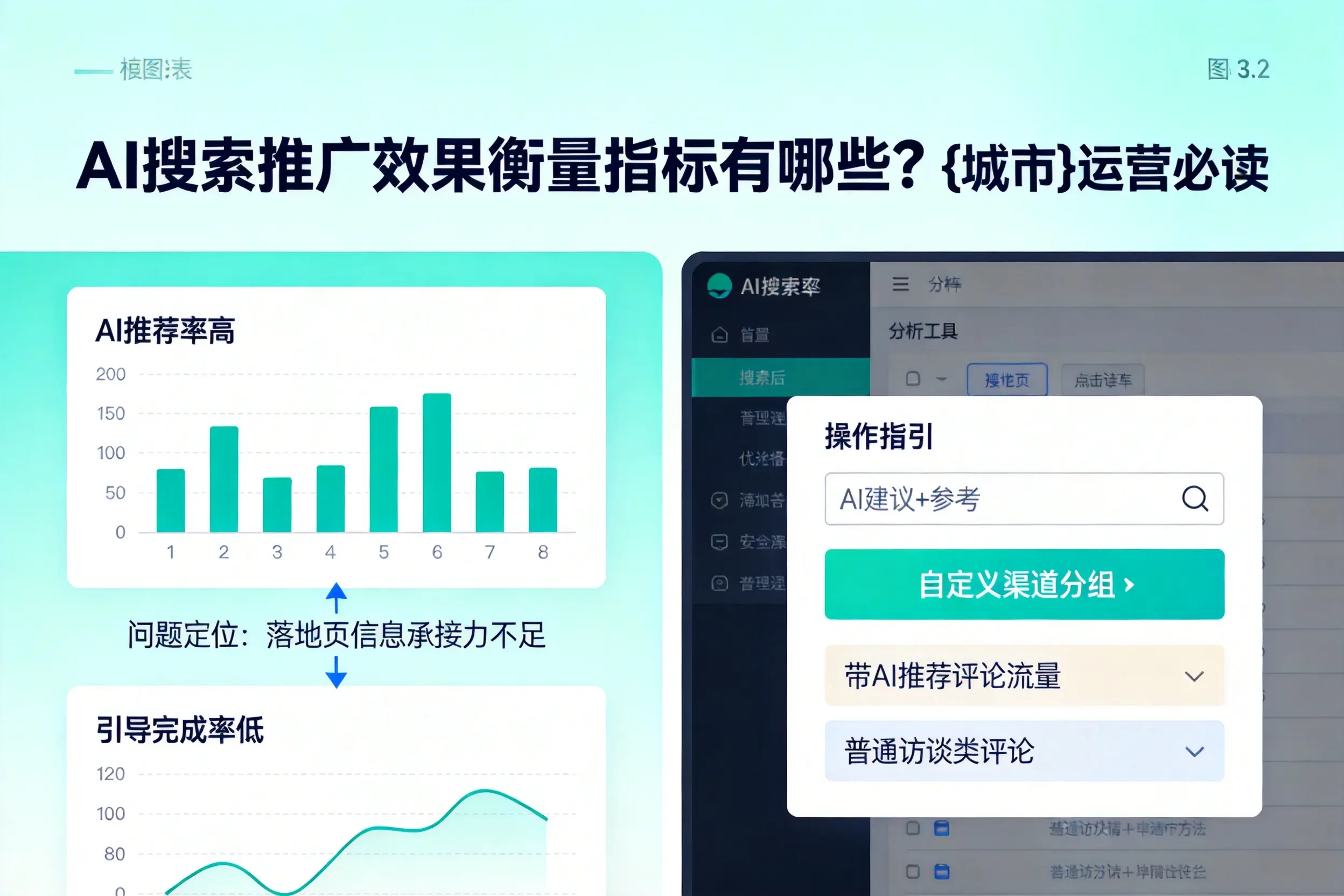 AI搜索推广效果衡量指标有哪些?佳木斯运营必读