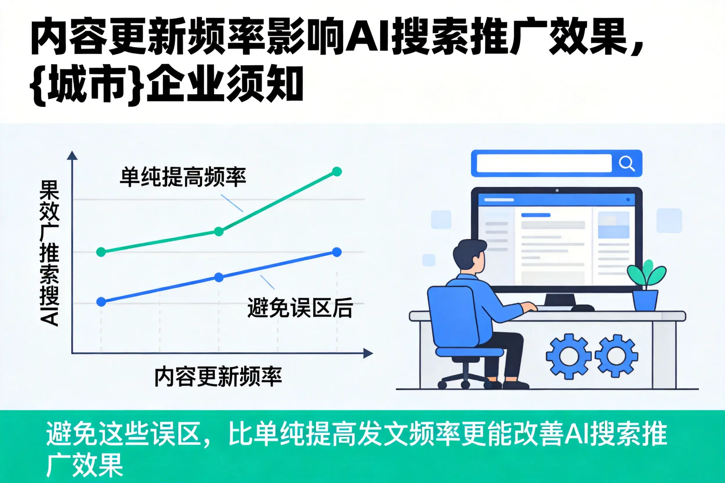 内容更新频率影响AI搜索推广效果,佳木斯企业须知