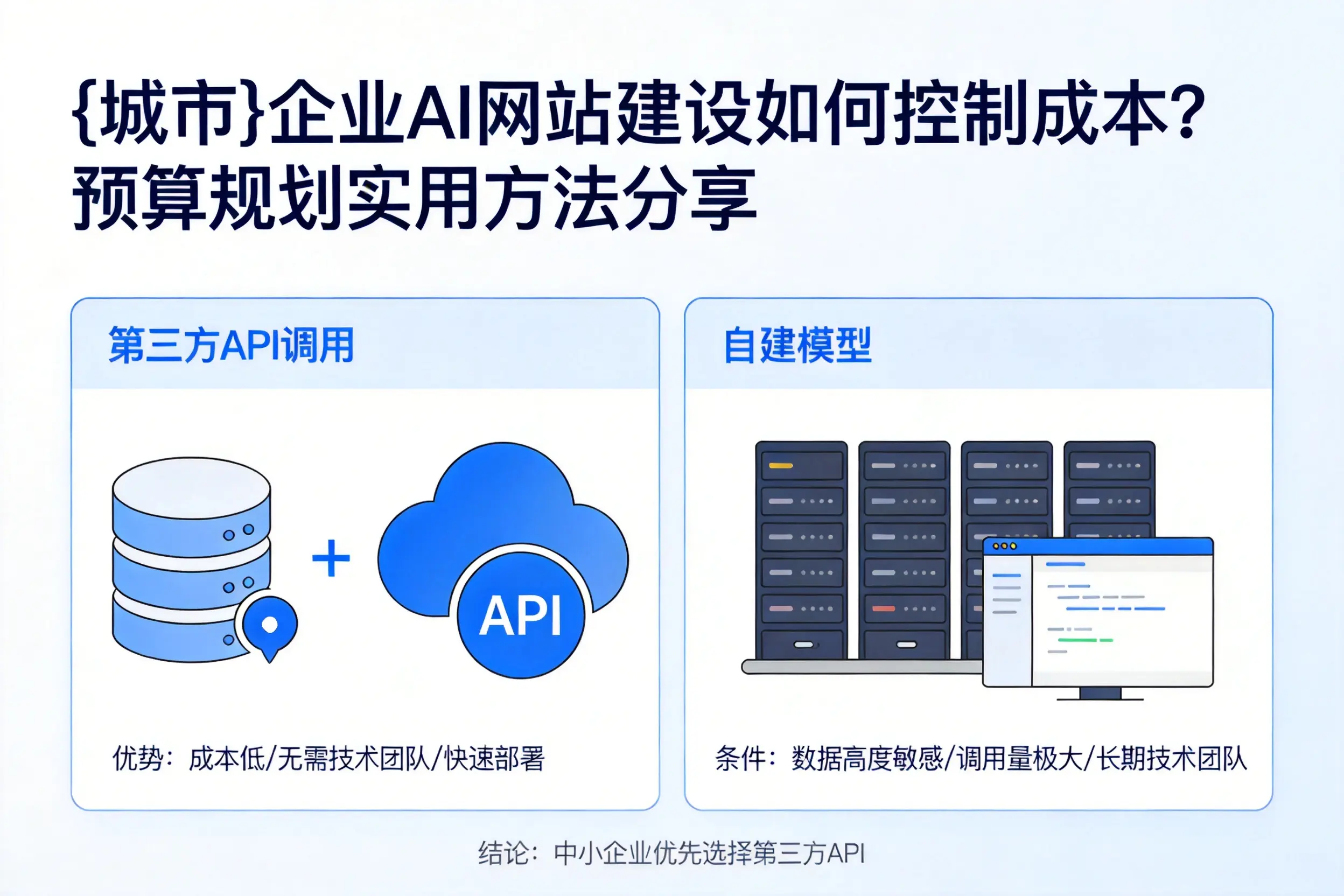 佳木斯企业AI网站建设如何控制成本？预算规划实用方法分享