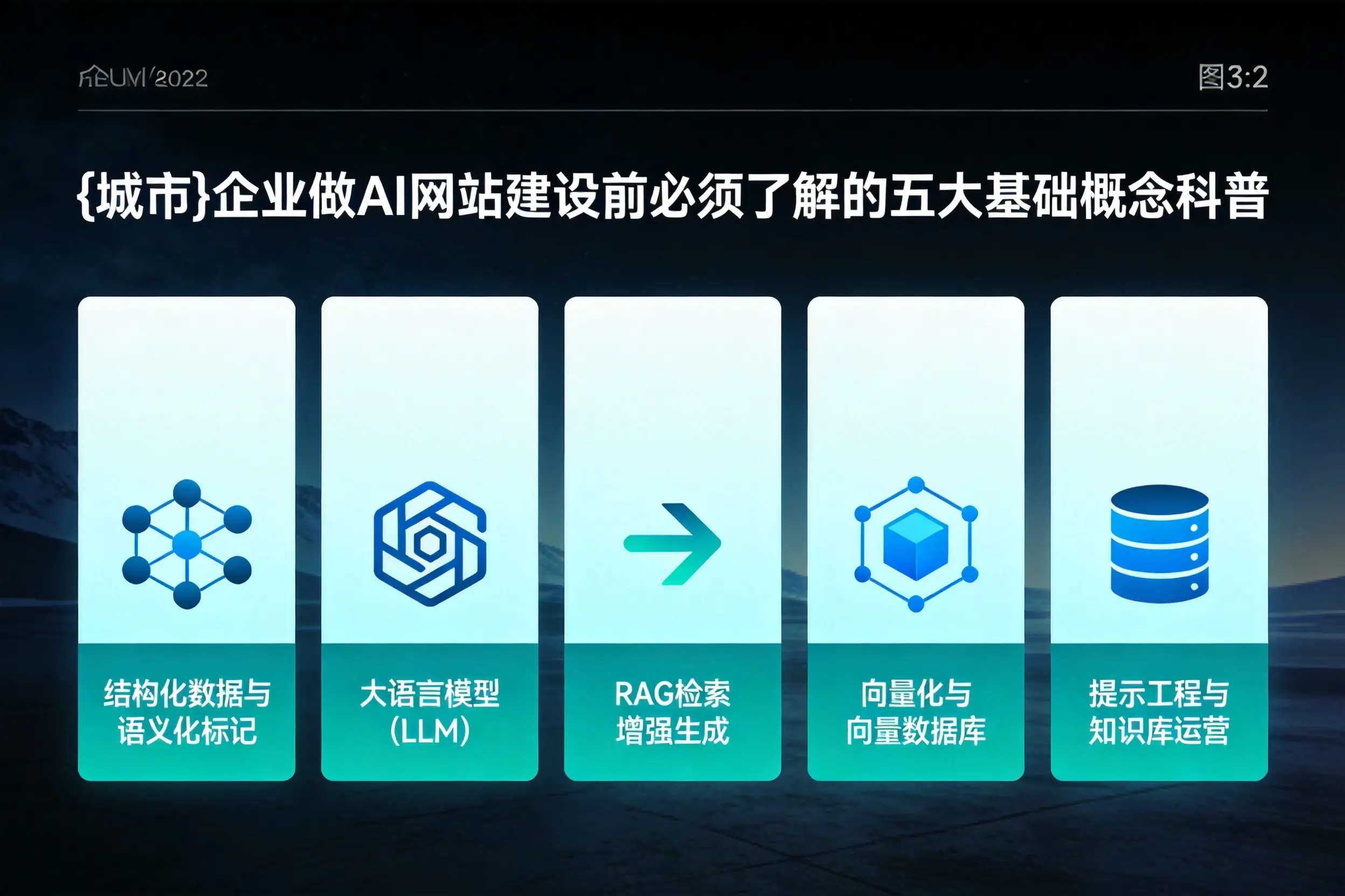 佳木斯企业做AI网站建设前必须了解的五大基础概念科普