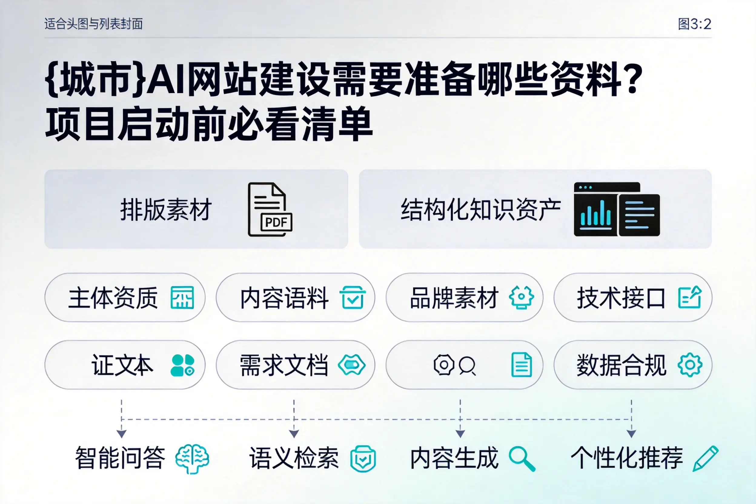 佳木斯AI网站建设需要准备哪些资料？项目启动前必看清单