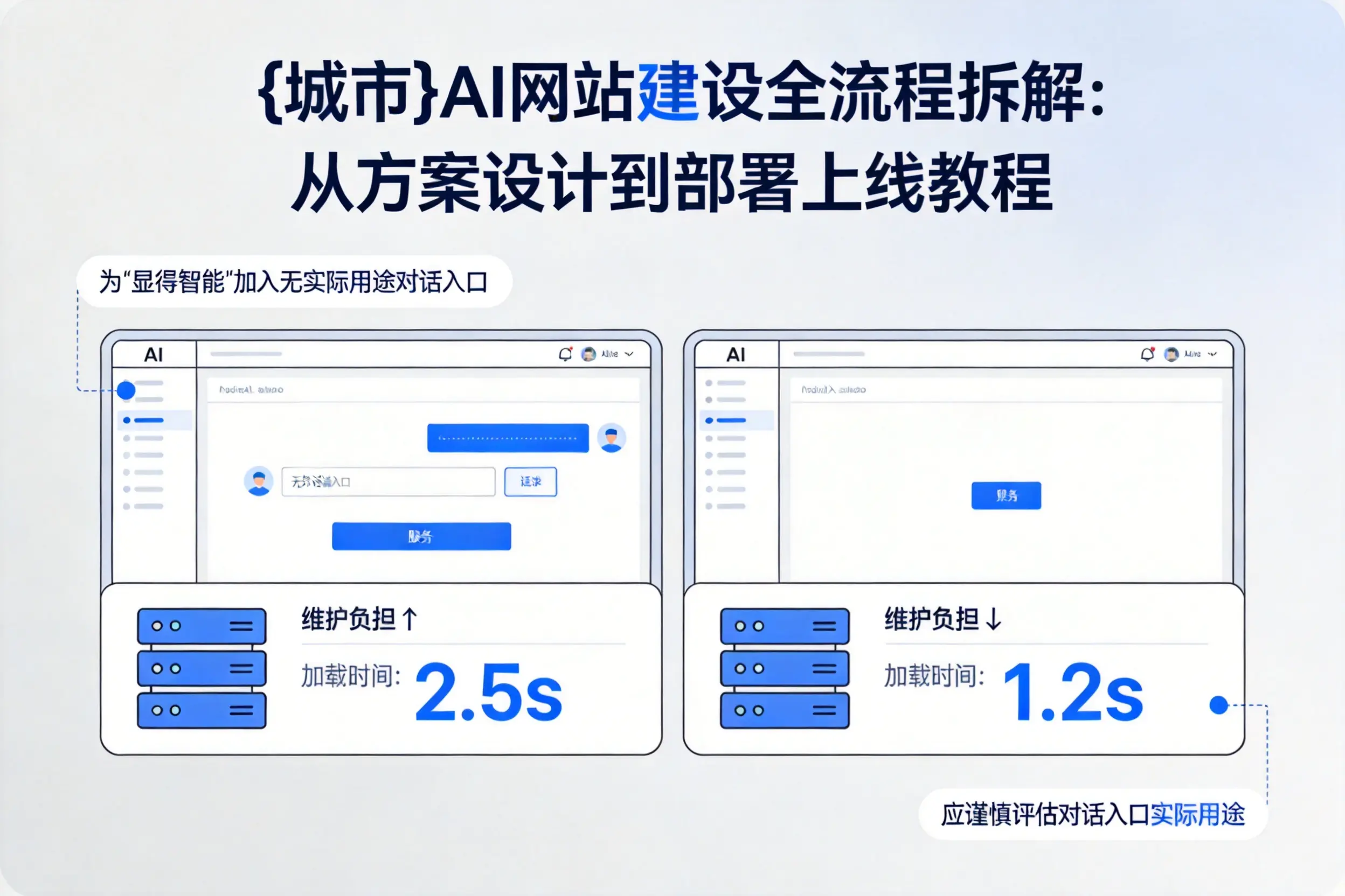 佳木斯AI网站建设全流程拆解：从方案设计到部署上线教程