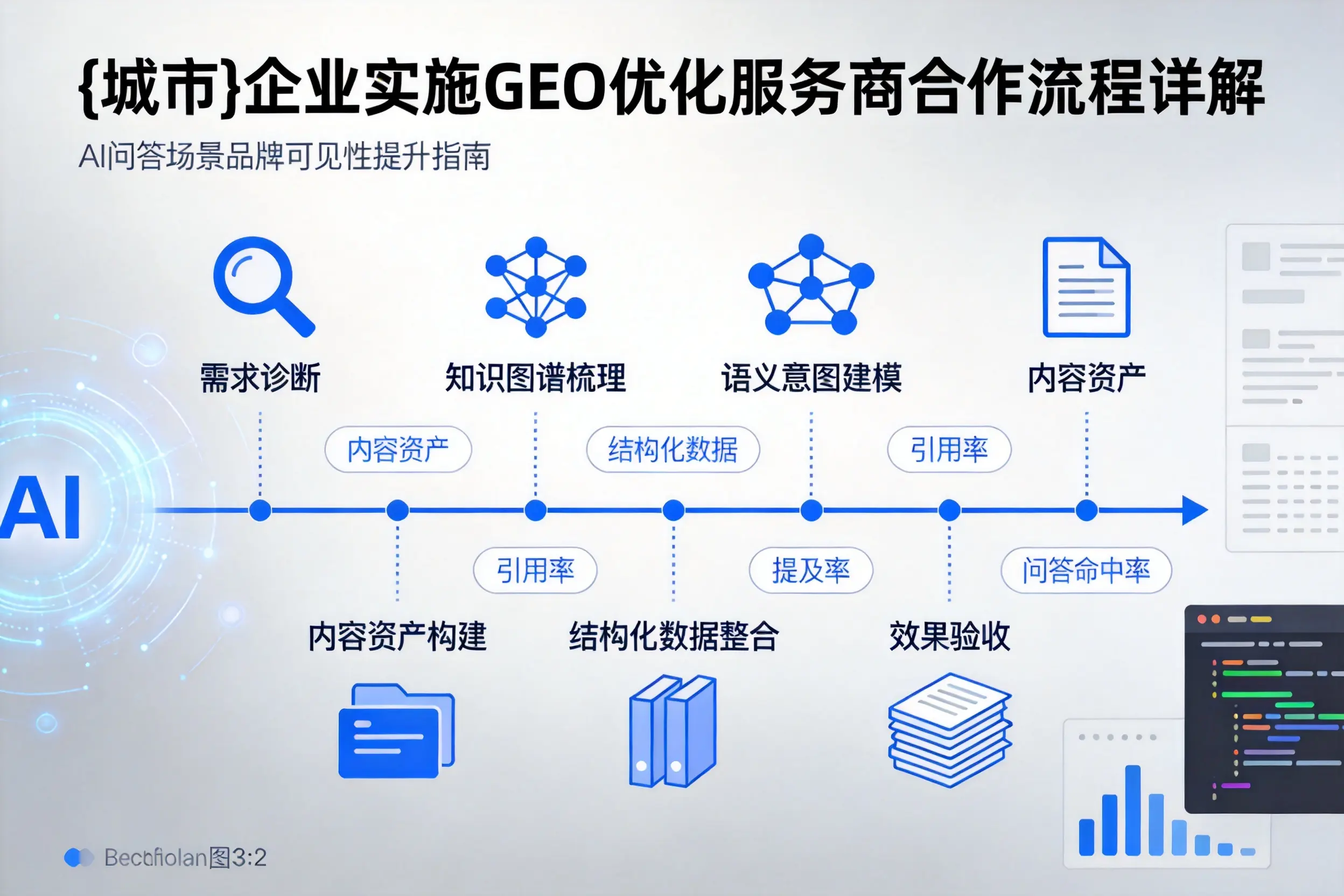 佳木斯企业实施GEO优化服务商合作流程详解
