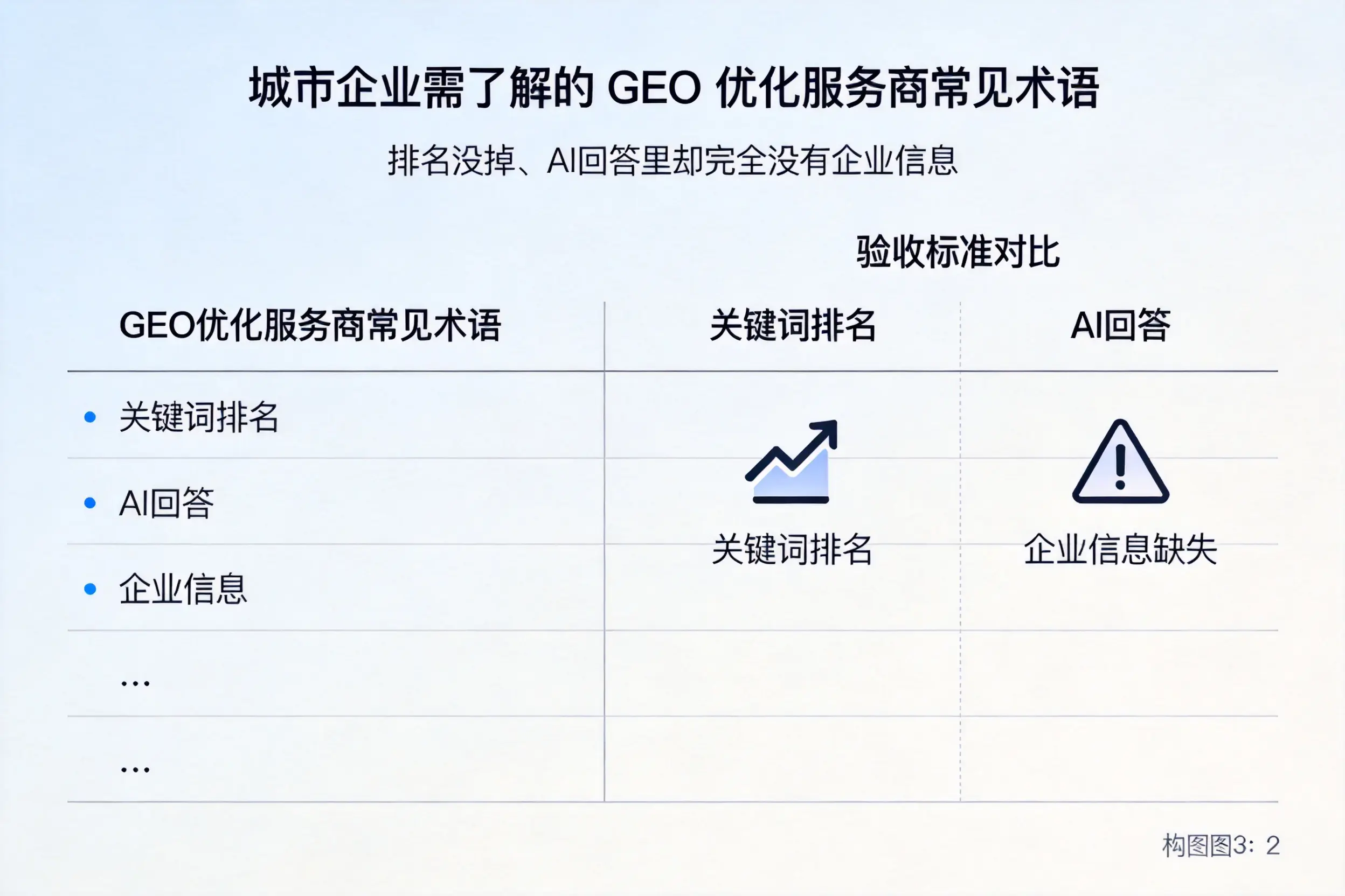 佳木斯企业需了解的GEO优化服务商常见术语