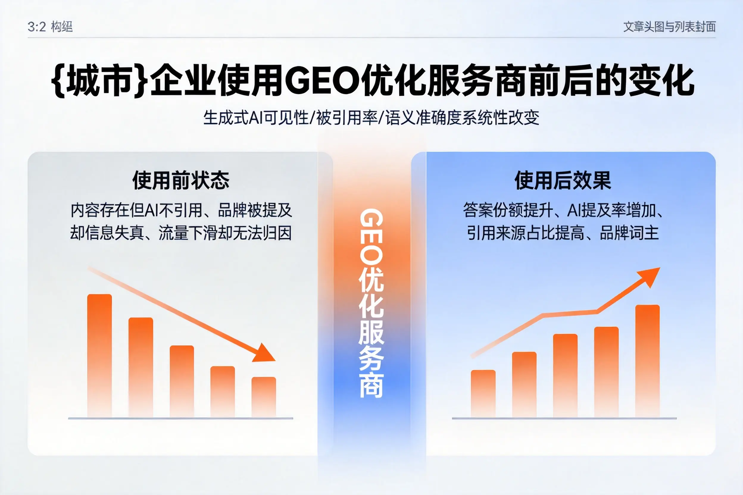 佳木斯企业使用GEO优化服务商前后的变化