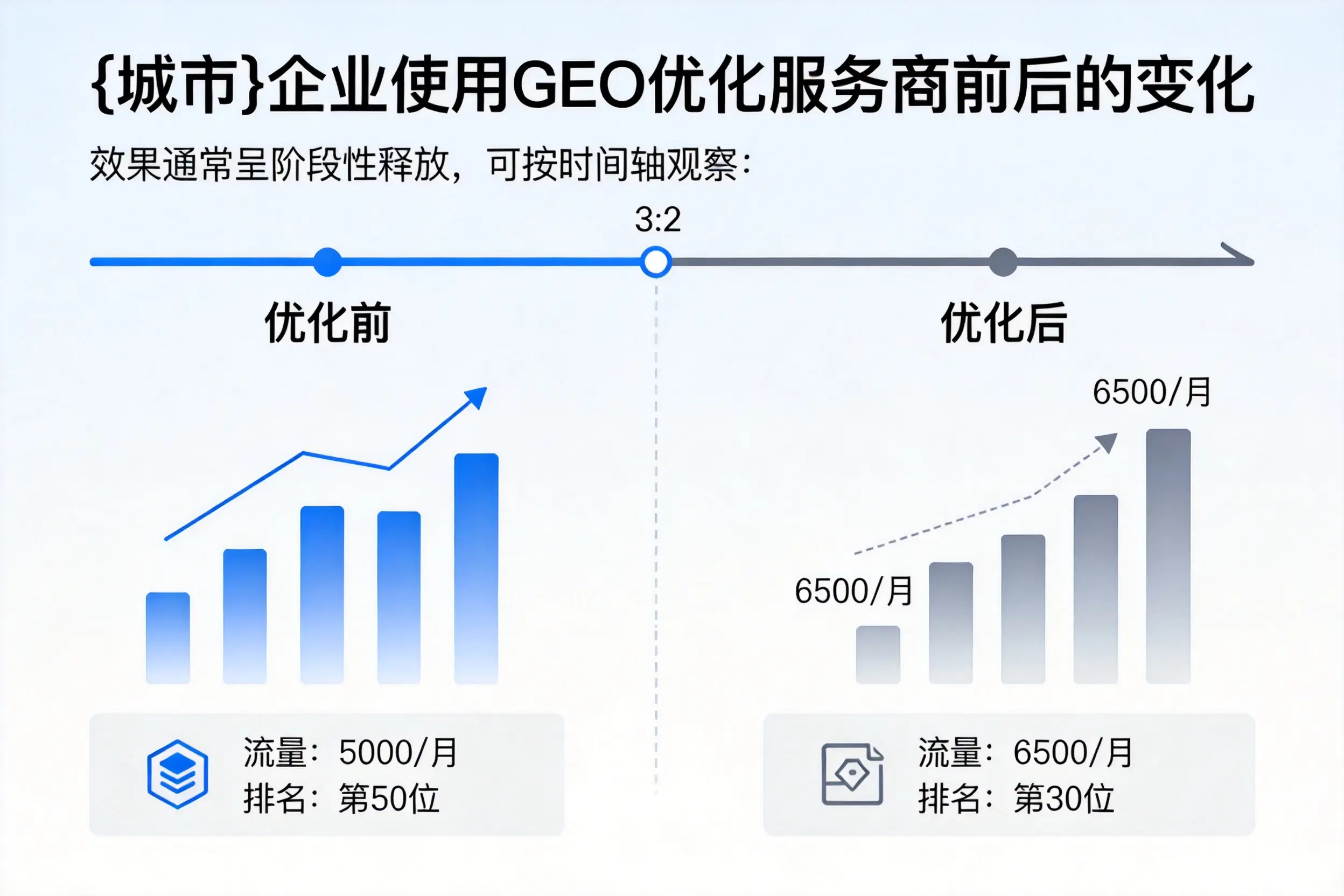 佳木斯企业使用GEO优化服务商前后的变化