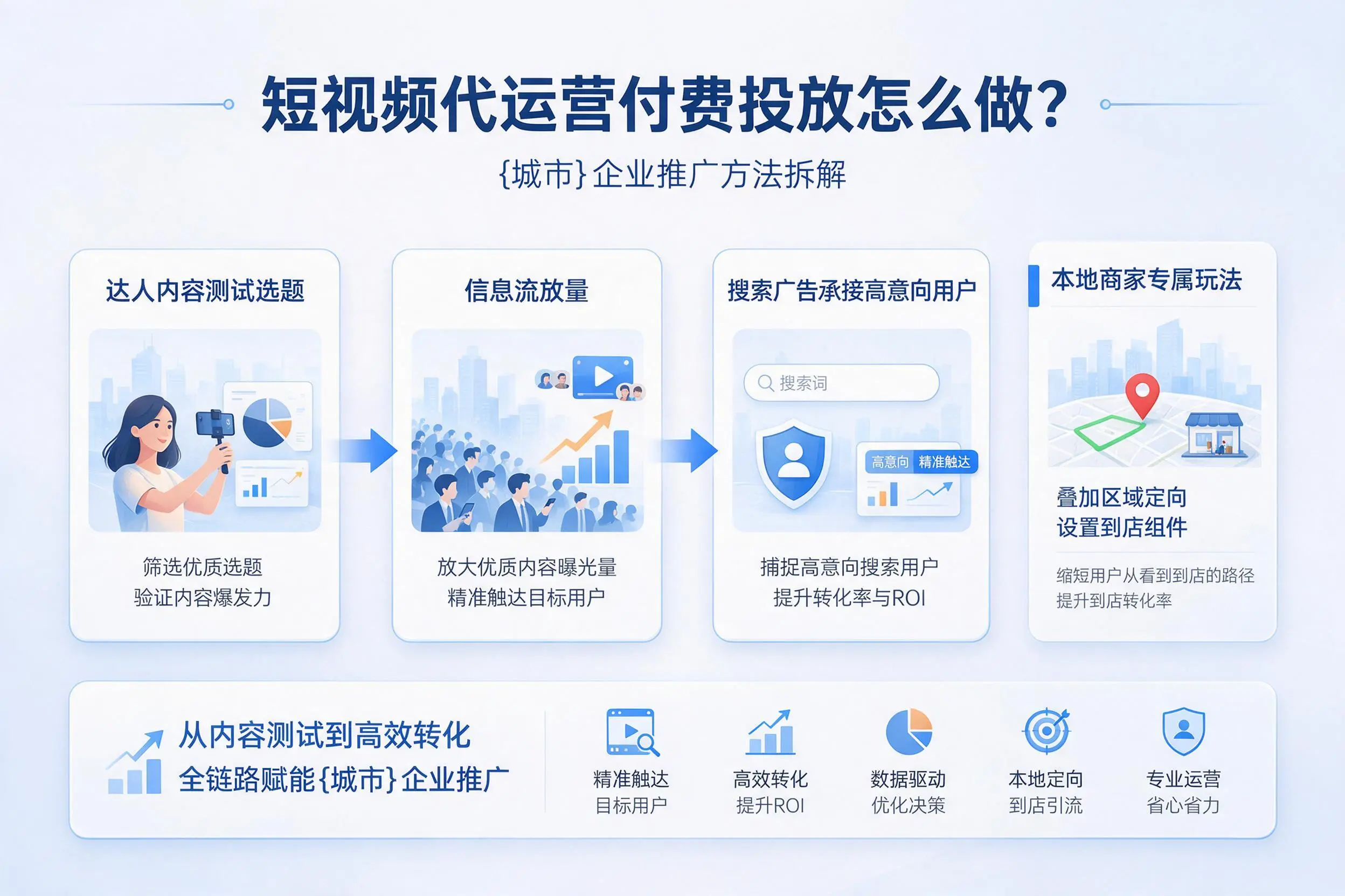 短视频代运营付费投放怎么做？佳木斯企业推广方法拆解