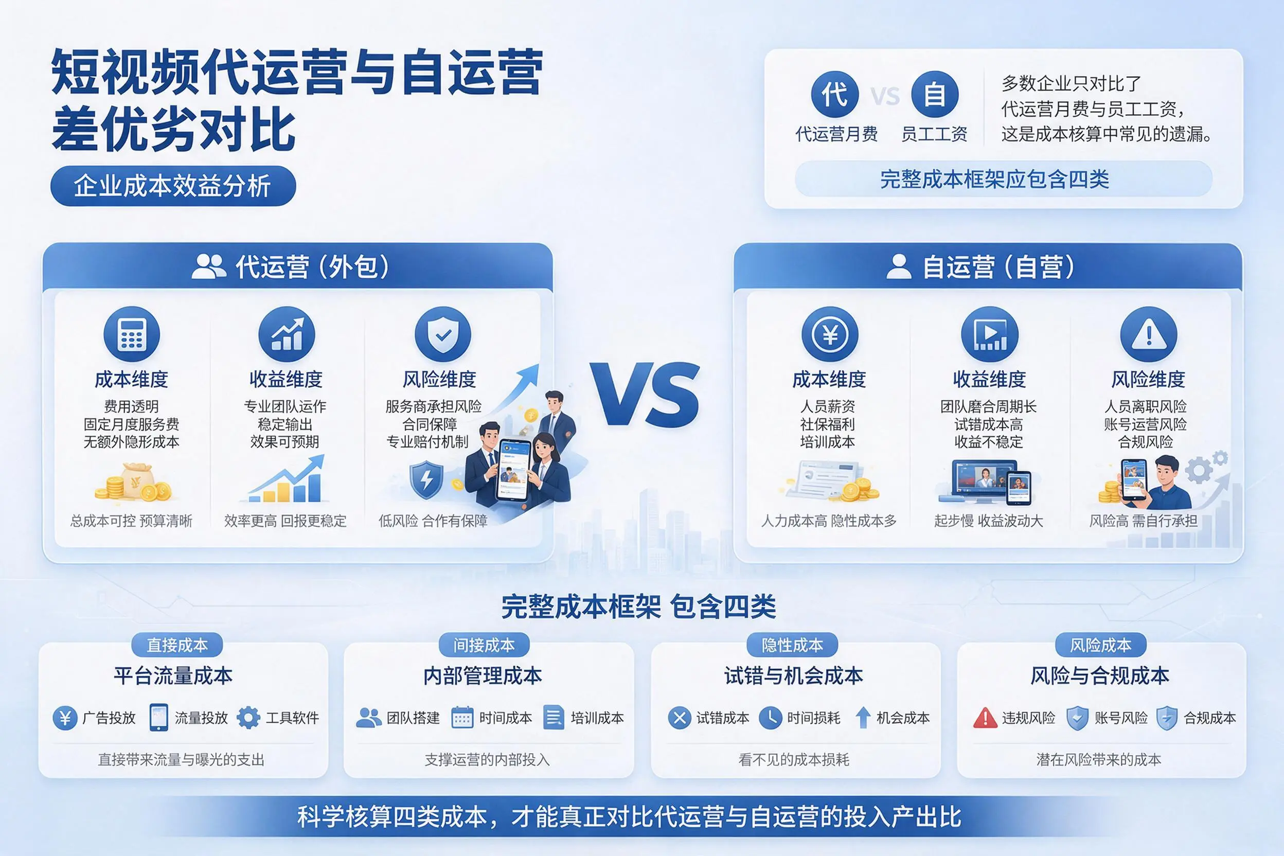 短视频代运营与自运营优劣对比:佳木斯企业成本效益分析