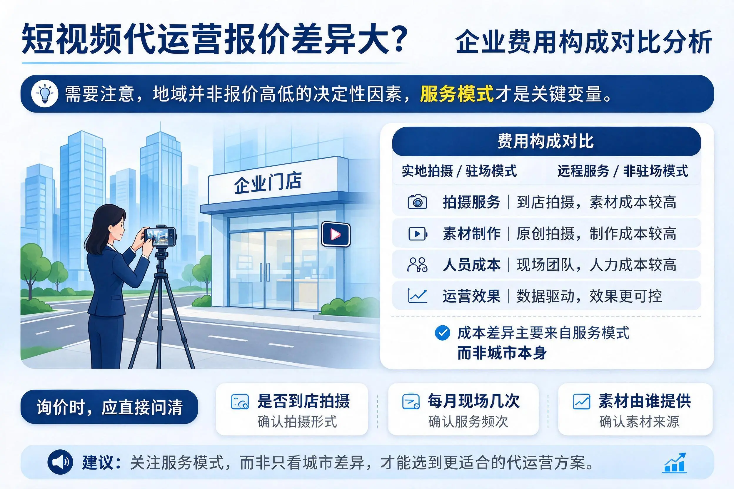 短视频代运营报价差异大?佳木斯企业费用构成对比分析