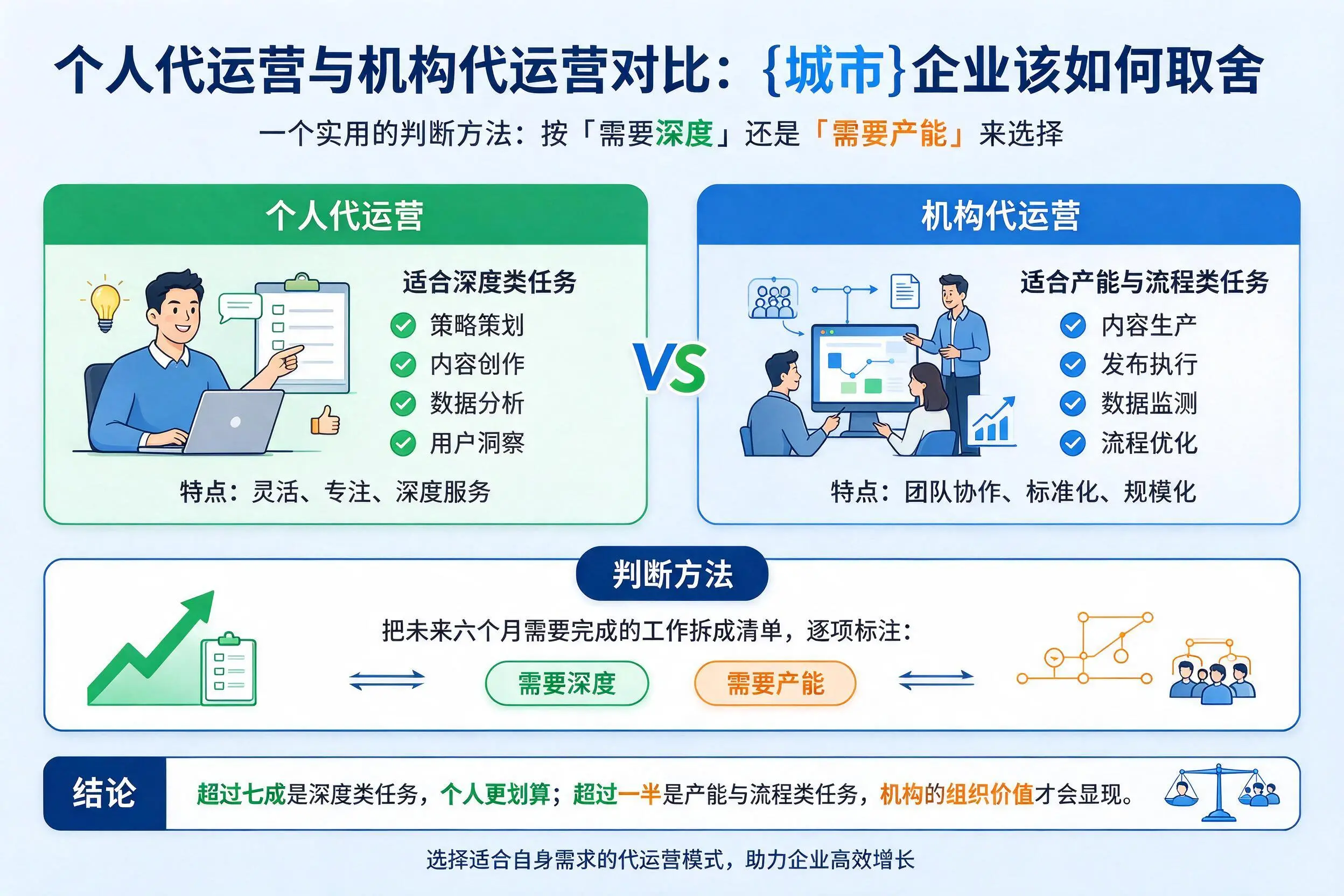 个人代运营与机构代运营对比：佳木斯企业该如何取舍