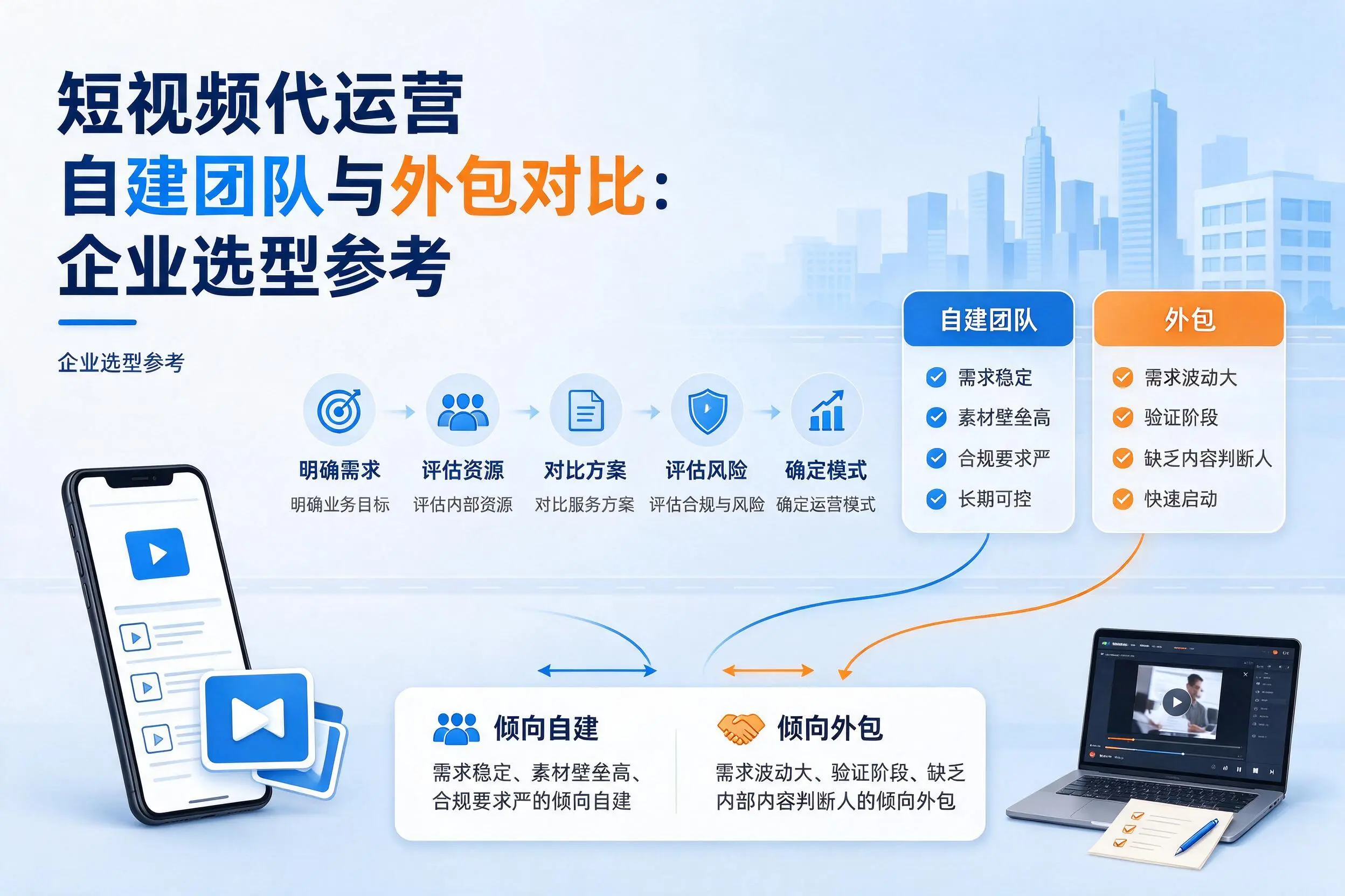 短视频代运营自建团队与外包对比：佳木斯企业选型参考