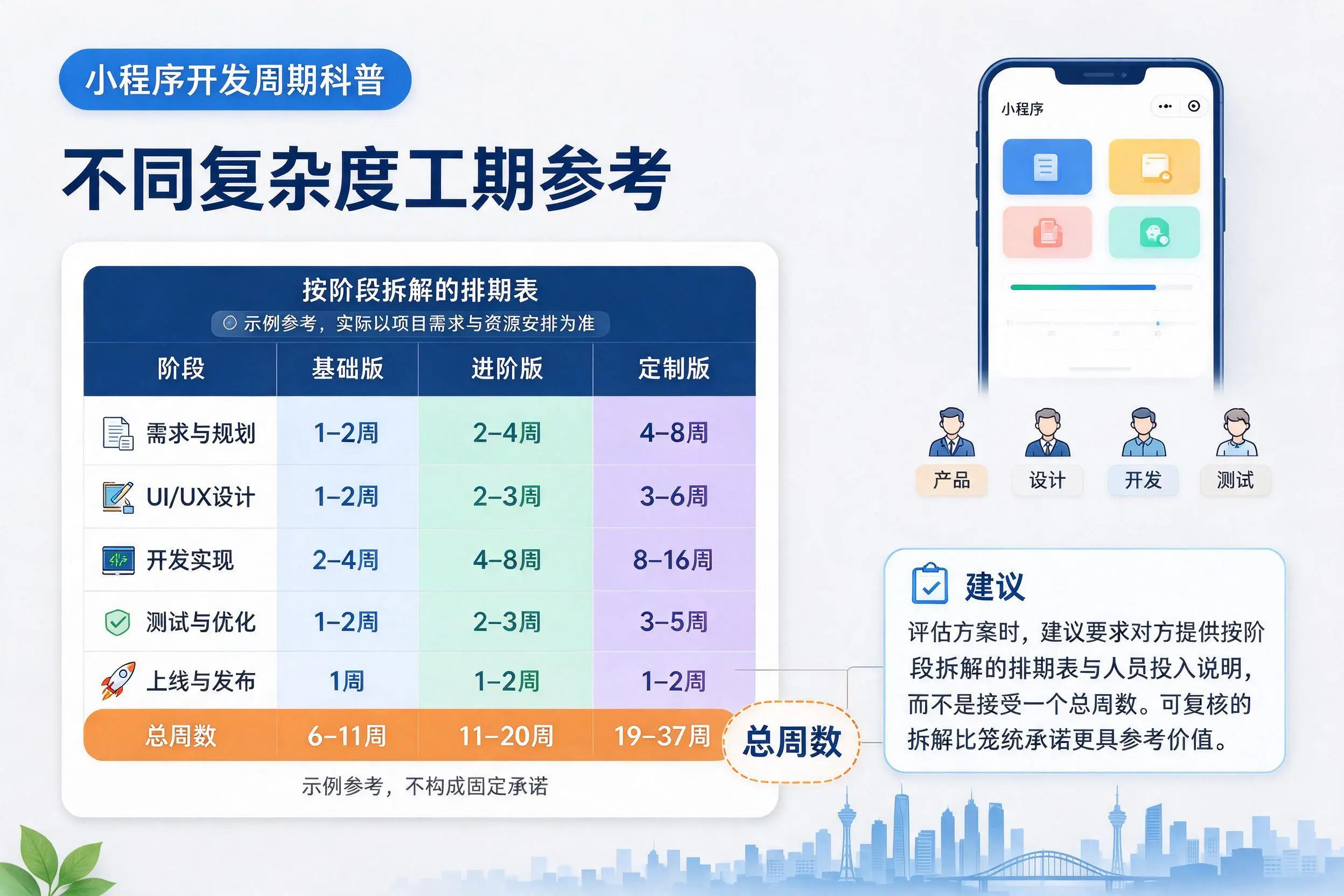 佳木斯小程序开发周期科普:不同复杂度工期参考
