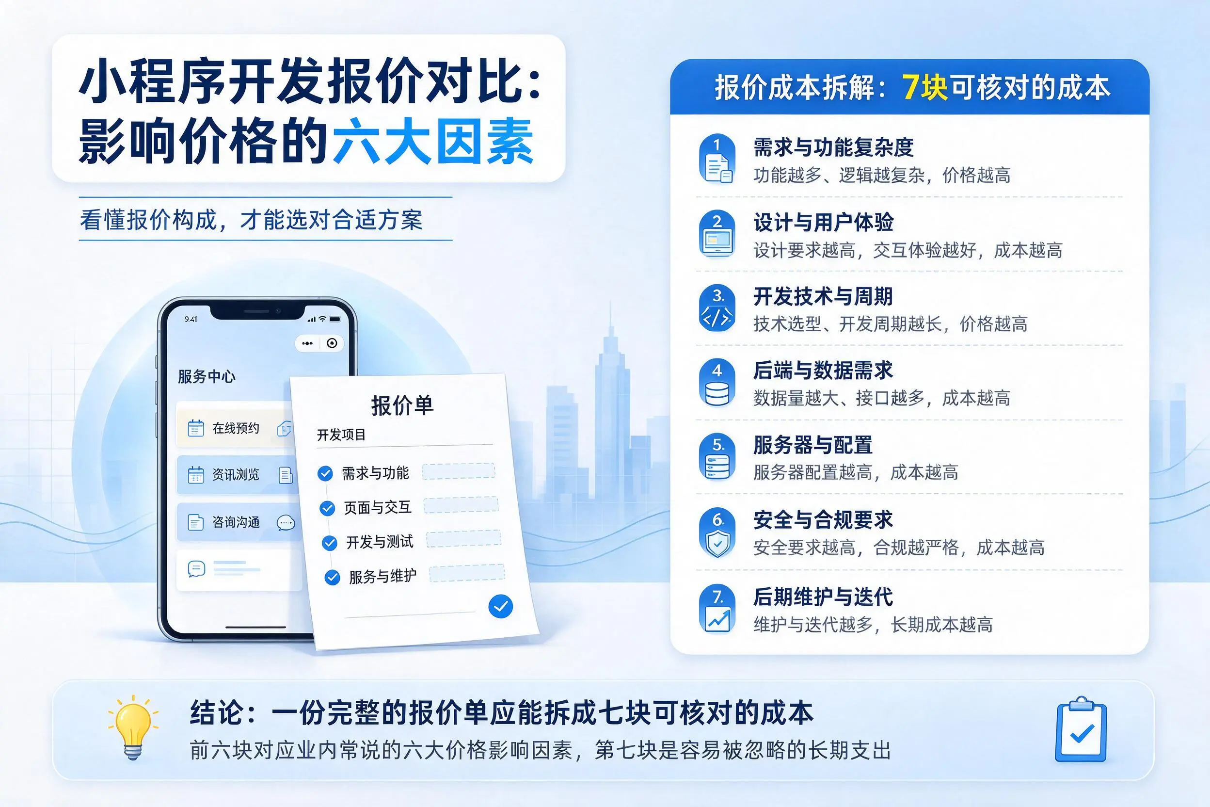 佳木斯小程序开发报价对比：影响价格的六大因素