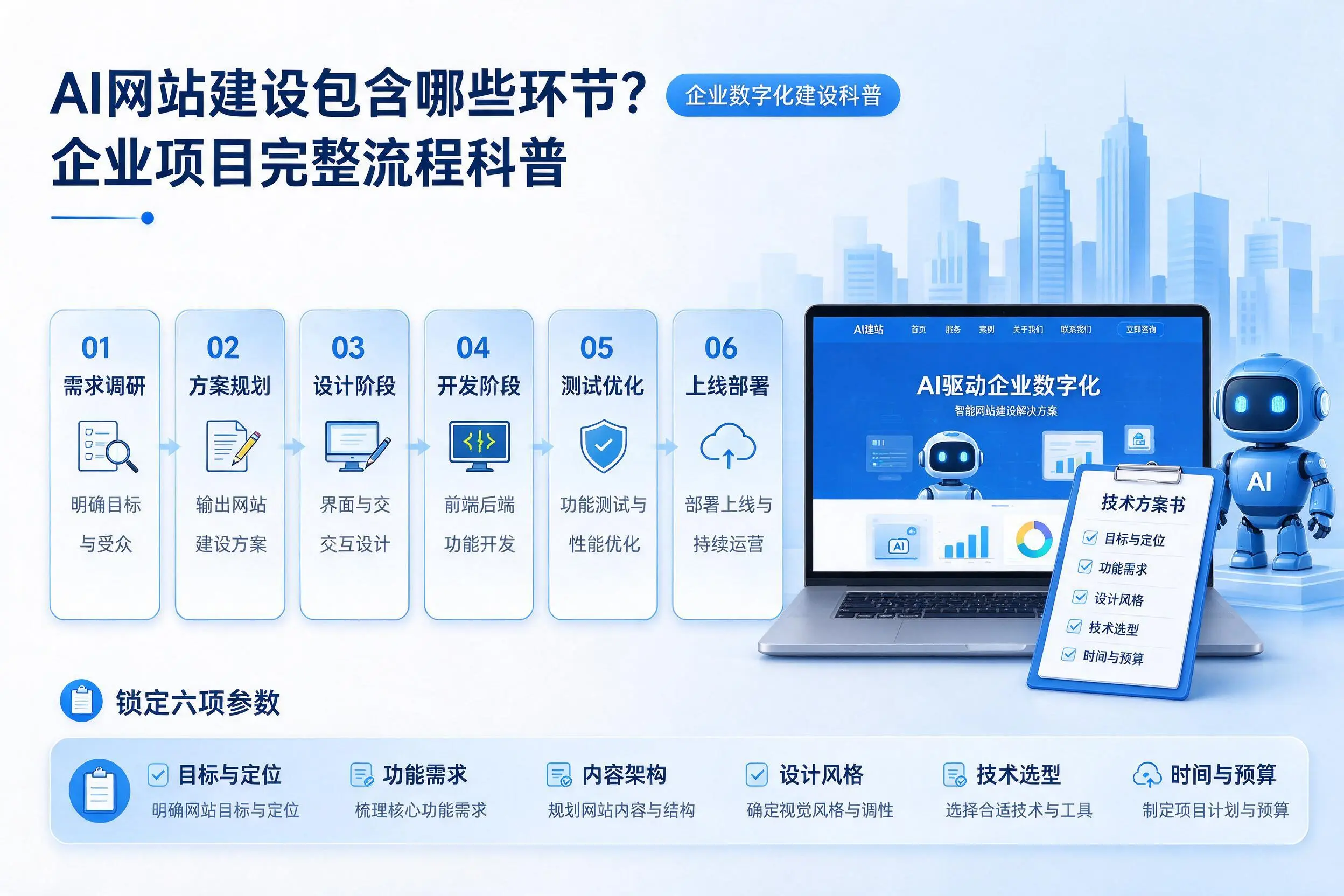 AI网站建设包含哪些环节？佳木斯企业项目完整流程科普