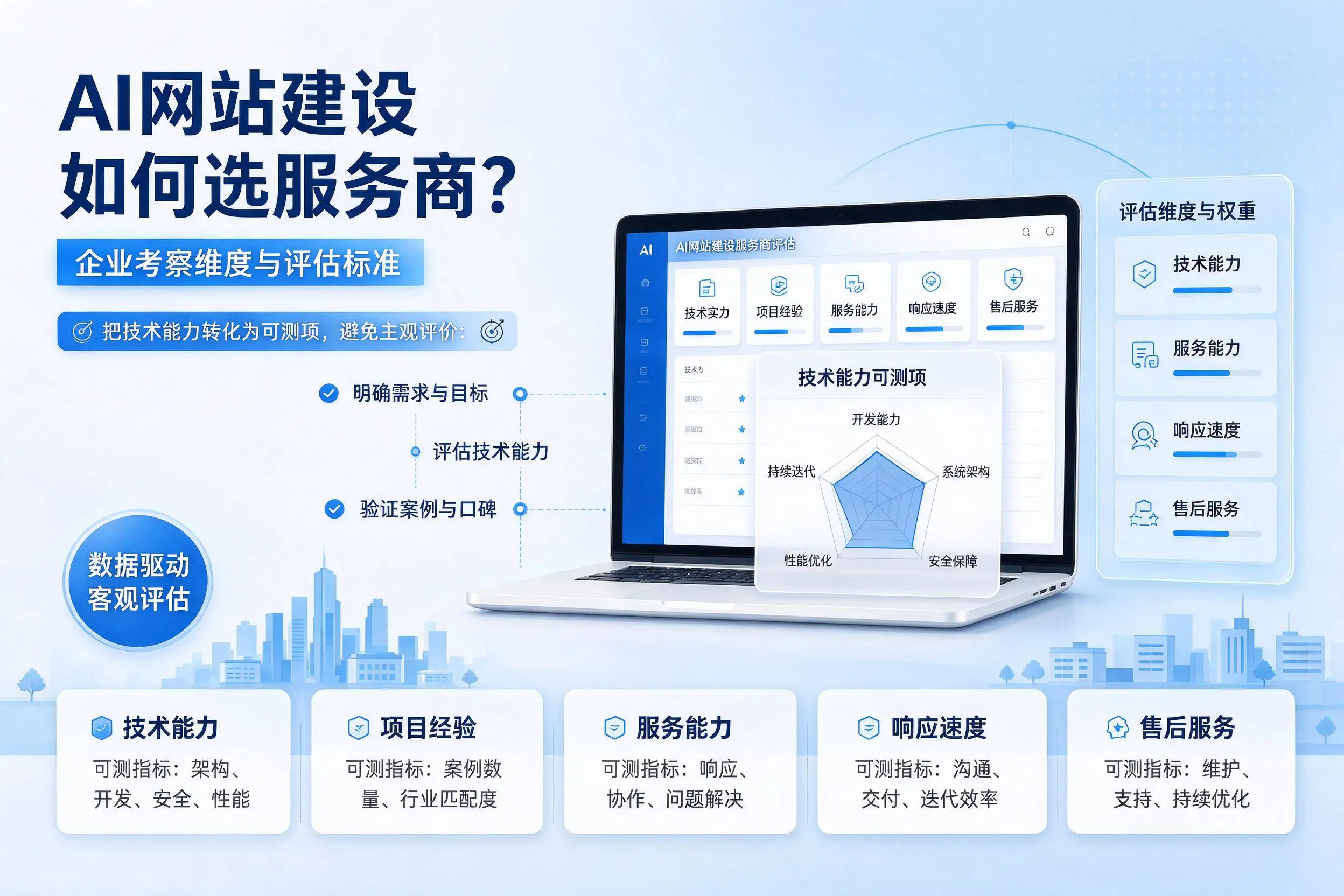 AI网站建设如何选服务商？佳木斯企业考察维度与评估标准