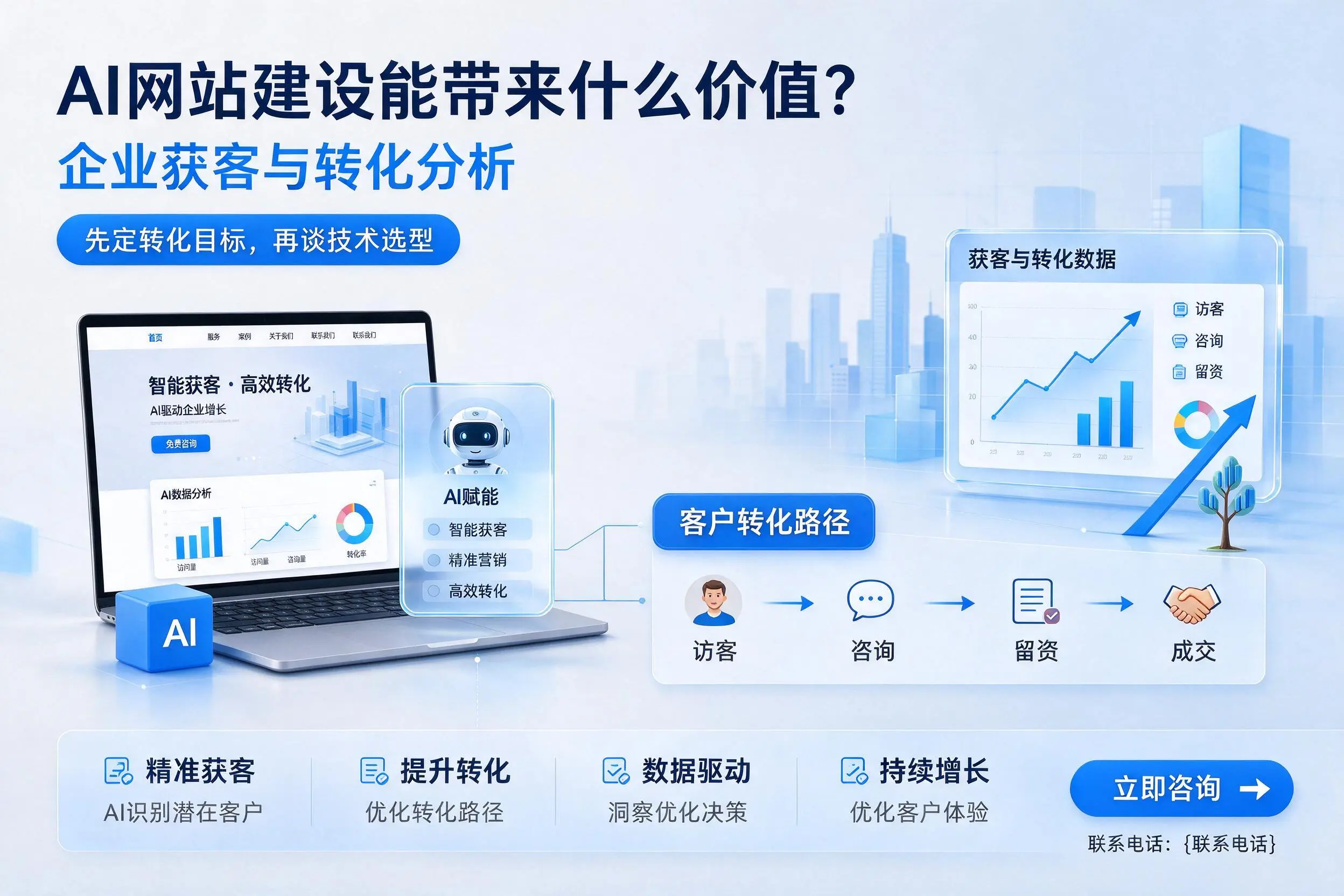 AI网站建设能带来什么价值?佳木斯企业获客与转化分析