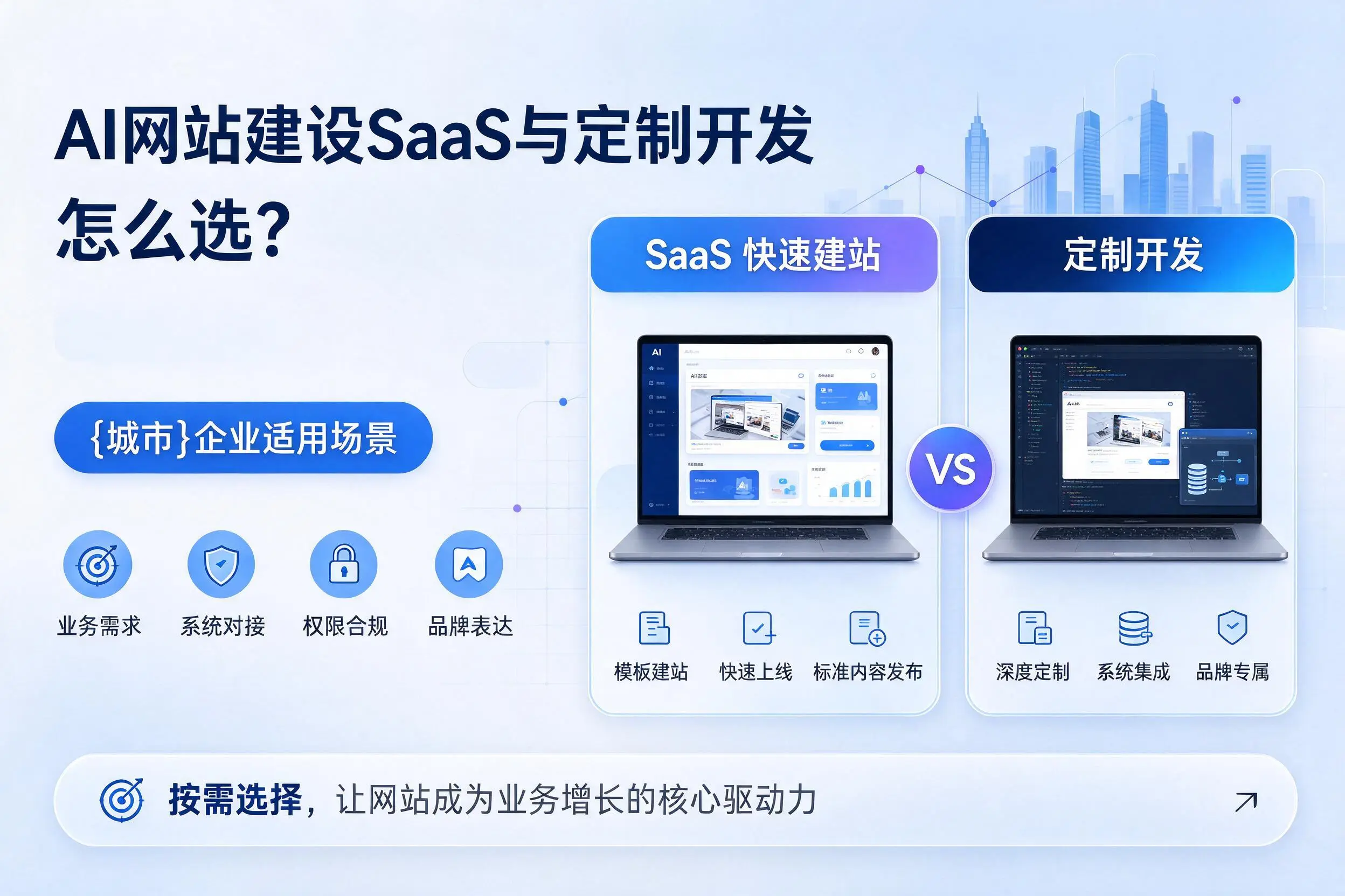 AI网站建设SaaS与定制开发怎么选？佳木斯企业适用场景