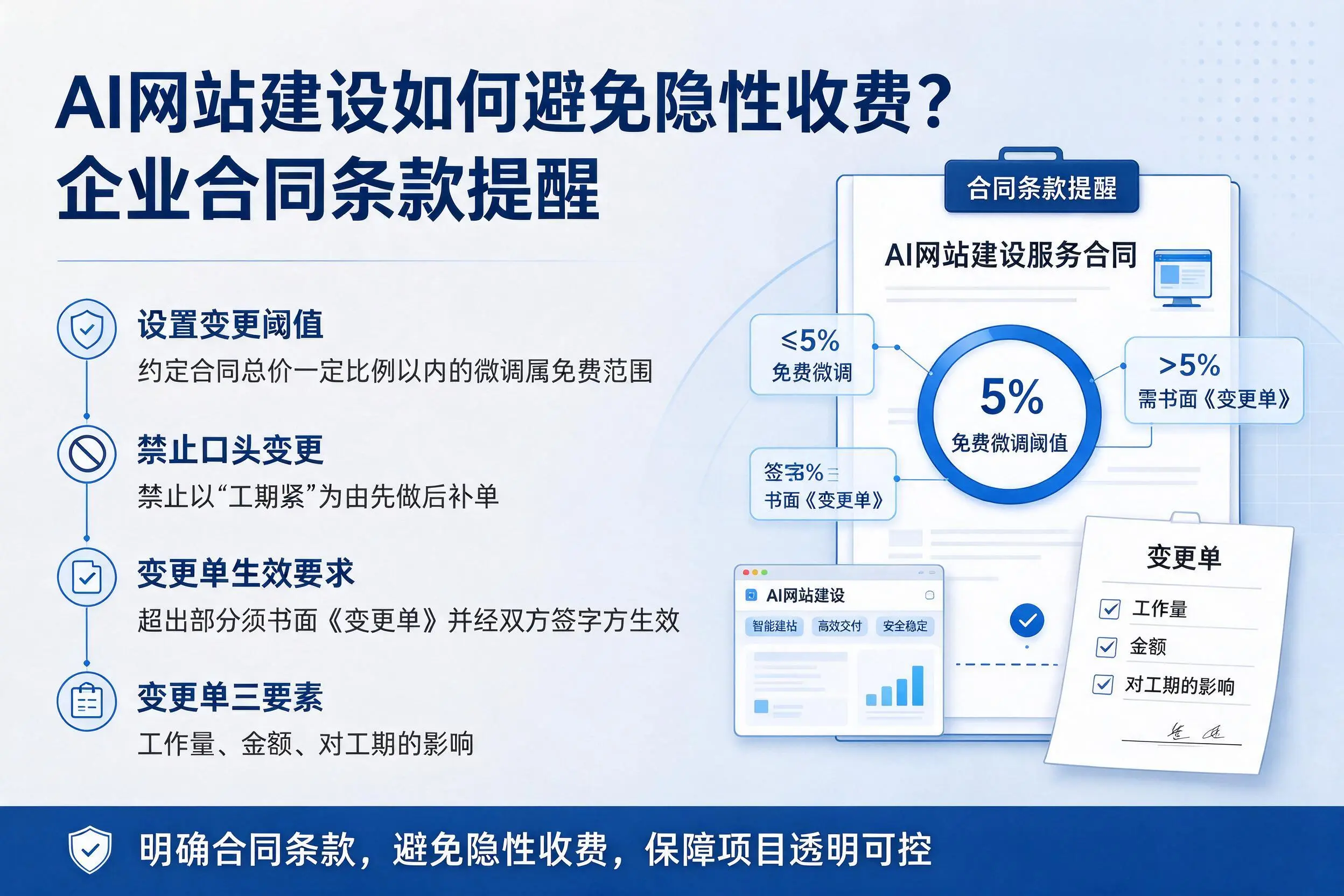 AI网站建设如何避免隐性收费？佳木斯企业合同条款提醒
